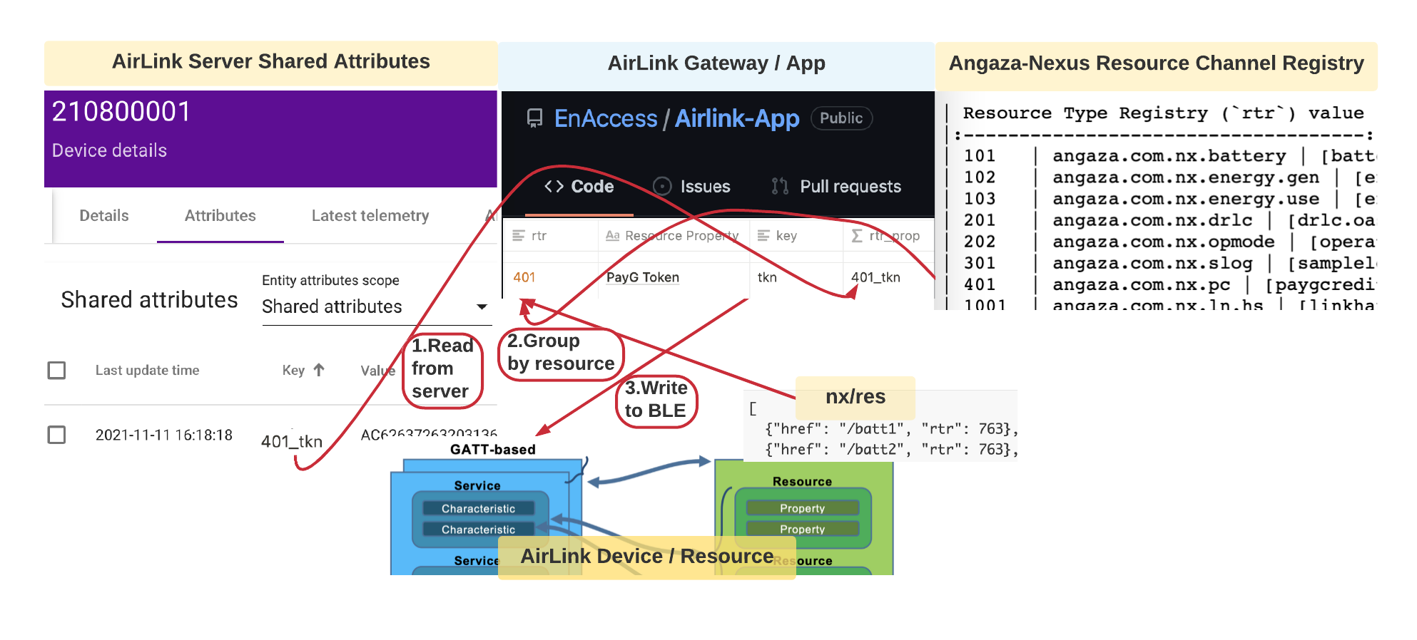AirLink Gateways or this App maps Server and Device properties